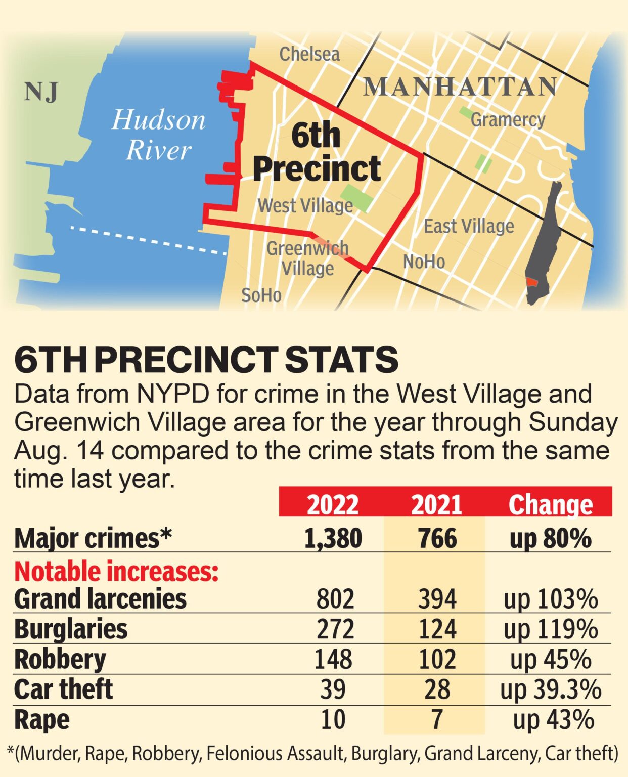 Opinion | The Right Way to Stop Rising Crime in New York (Published 2022) – The New York Times