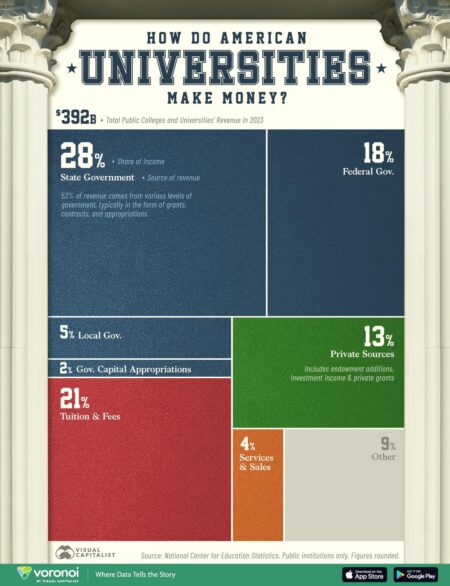 How Universities Became So Dependent on the Federal Government – The New York Times