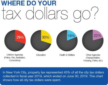 Something we all agree on: Keep New York’s education tax dollars in New York | Opinion – Lohud