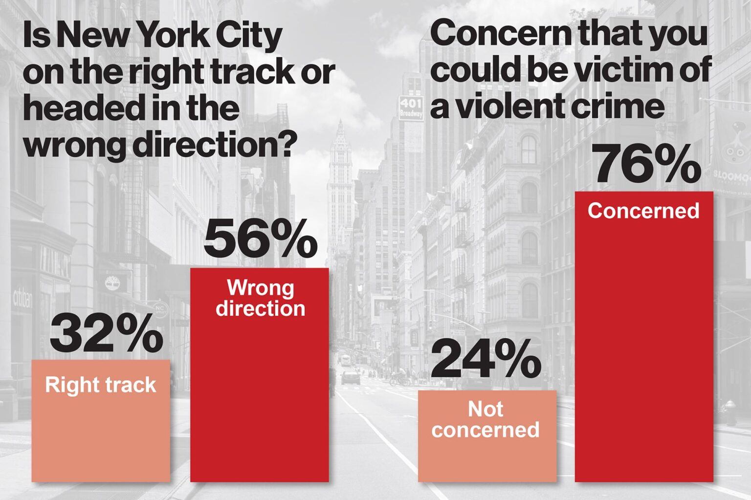 New York City crime wave continues into 2022 as city rolls out safety plan – CNN