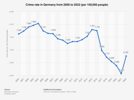 It’s Been ‘Such a Weird Year.’ That’s Also Reflected in Crime Statistics. (Published 2020) – The New York Times