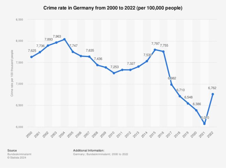 It’s Been ‘Such a Weird Year.’ That’s Also Reflected in Crime Statistics. (Published 2020) – The New York Times