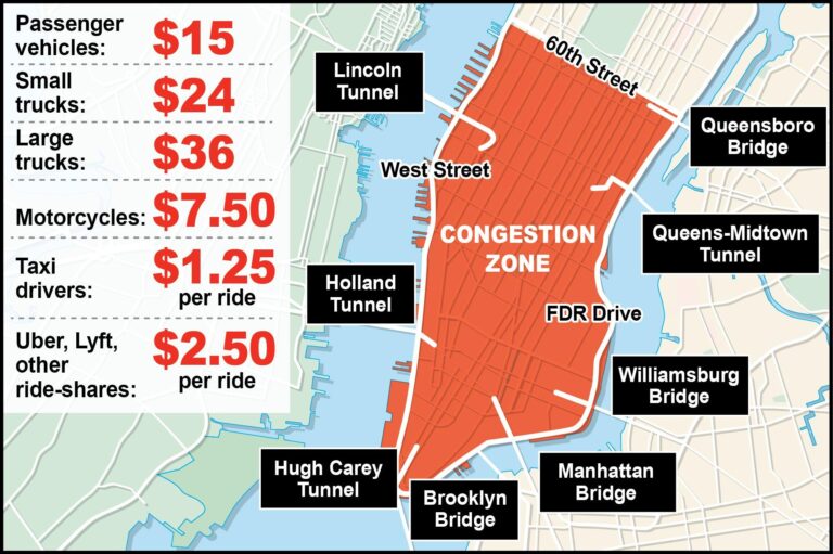 New York becomes first US city with congestion charge – BBC