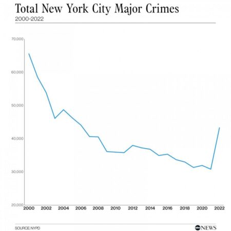 New York struggles with a sharp rise in violent crime amid COVID-19 – PBS