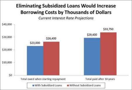 Trump Cleaves Student Loan and Special Education Services From Education Dept. – The New York Times