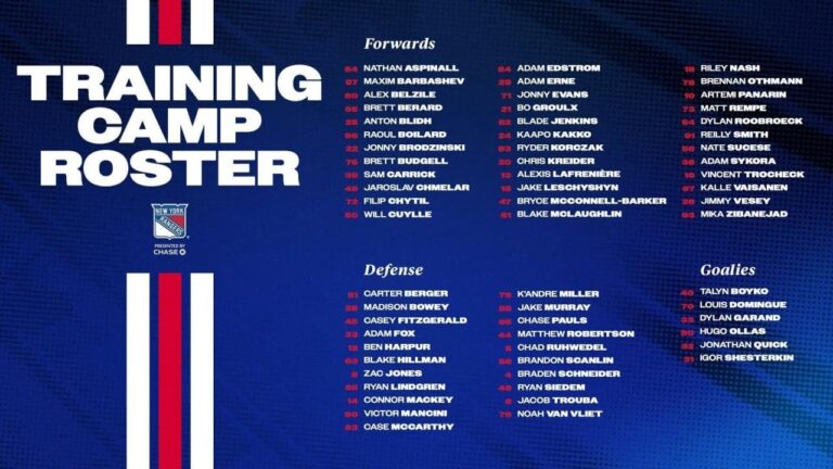 Projecting the Rangers’ lineup for the 2024-25 season – Empire Sports Media