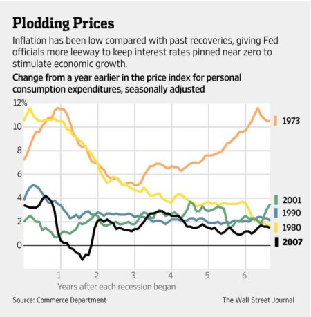 US consumers pulling back spending; inflation slowing for now – Reuters