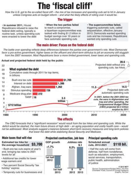 White House Unveils New Details of Stark Budget Cuts – The New York Times