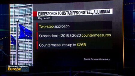 Steel Tariffs Skip Britain, but Hit Europe Twice as Hard – The New York Times