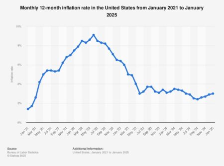 CPI Shows U.S. Inflation Remains Muted as Tariff Impact Is Limited – The New York Times