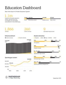 New York ranks #1 in US for education quality, per new study – Time Out
