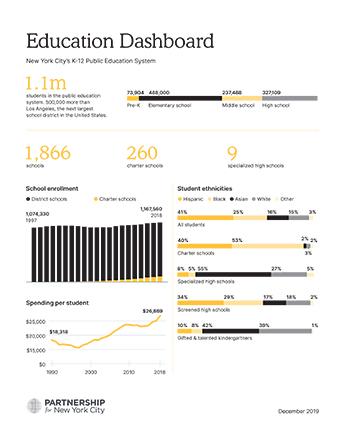 New York ranks #1 in US for education quality, per new study – Time Out