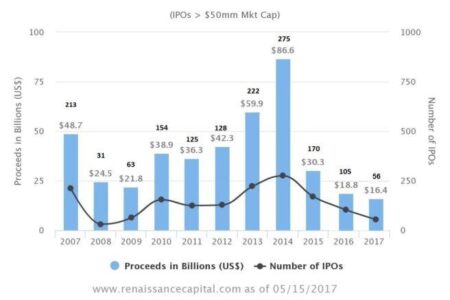 US IPO market revival takes root as Chime soars in debut – Reuters