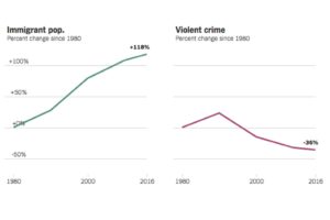 What Is New York’s Migrant Crime Rate? – City Journal