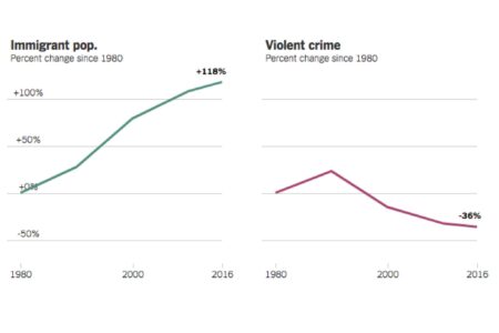 What Is New York’s Migrant Crime Rate? – City Journal