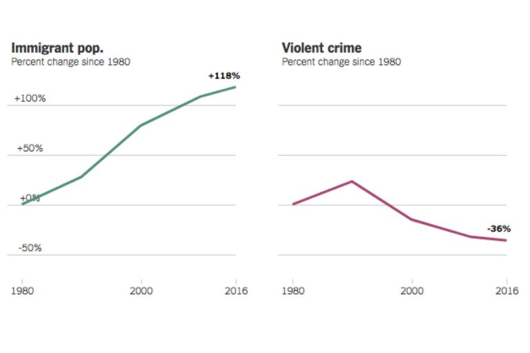 What Is New York’s Migrant Crime Rate? – City Journal