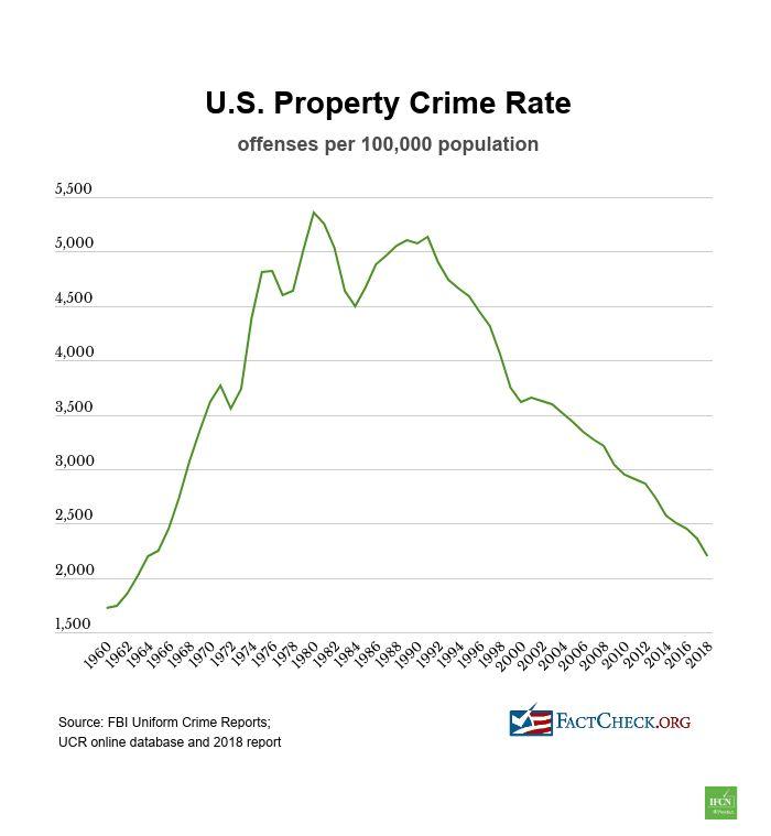 Murder Rate Remains Elevated as New Crime Reporting System Begins (Published 2021) – The New York Times