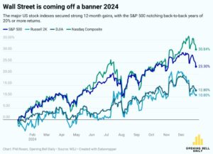US stock market: Key questions as second half of 2025 kicks off – Reuters