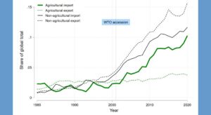 China Is Unleashing a New Export Shock on the World – The New York Times