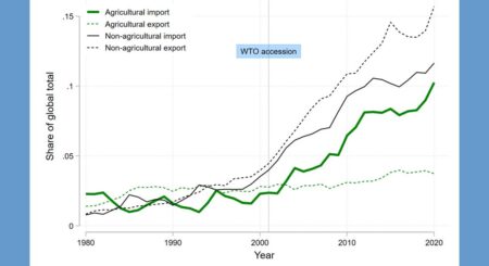 China Is Unleashing a New Export Shock on the World – The New York Times
