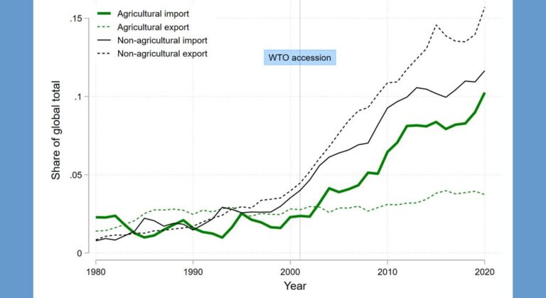 China Is Unleashing a New Export Shock on the World – The New York Times