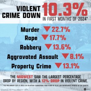 Many Large U.S. Police Agencies Are Missing from FBI Crime Data – The Marshall Project