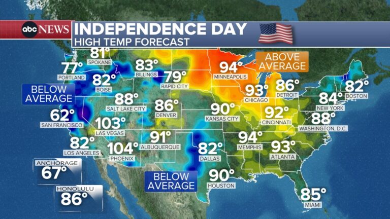 4th of July weather forecast across the US: What to expect – ABC News – Breaking News, Latest News and Videos