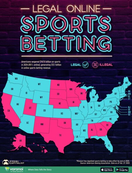 Bets on Legal Sports Markets Pay Off Big for States, Sportsbooks, and Consumers – Tax Foundation
