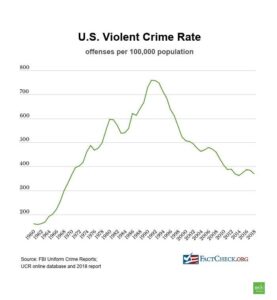 Myths and Realities: Understanding Recent Trends in Violent Crime – Brennan Center for Justice
