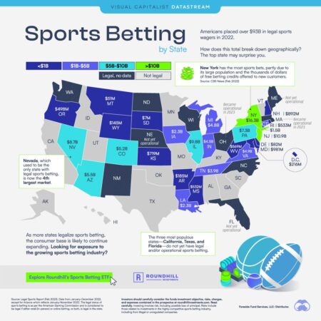 As sports betting takes off across the United States, New York lags behind – The Daily Orange