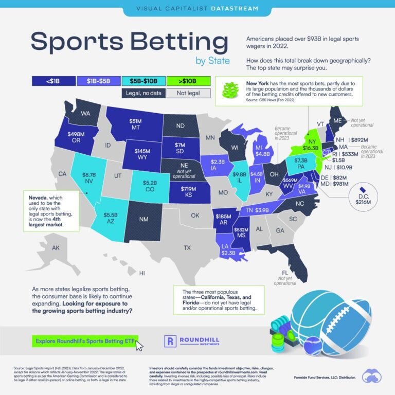 As sports betting takes off across the United States, New York lags behind – The Daily Orange