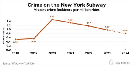 Transportation secretary threatens to withhold federal funding from MTA unless agency reduces crime, violence – CBS News