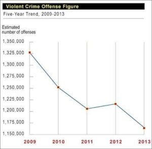 New FBI stats show ‘historic’ declines in violent crime rate, with murder showing sharpest drop – NBC News