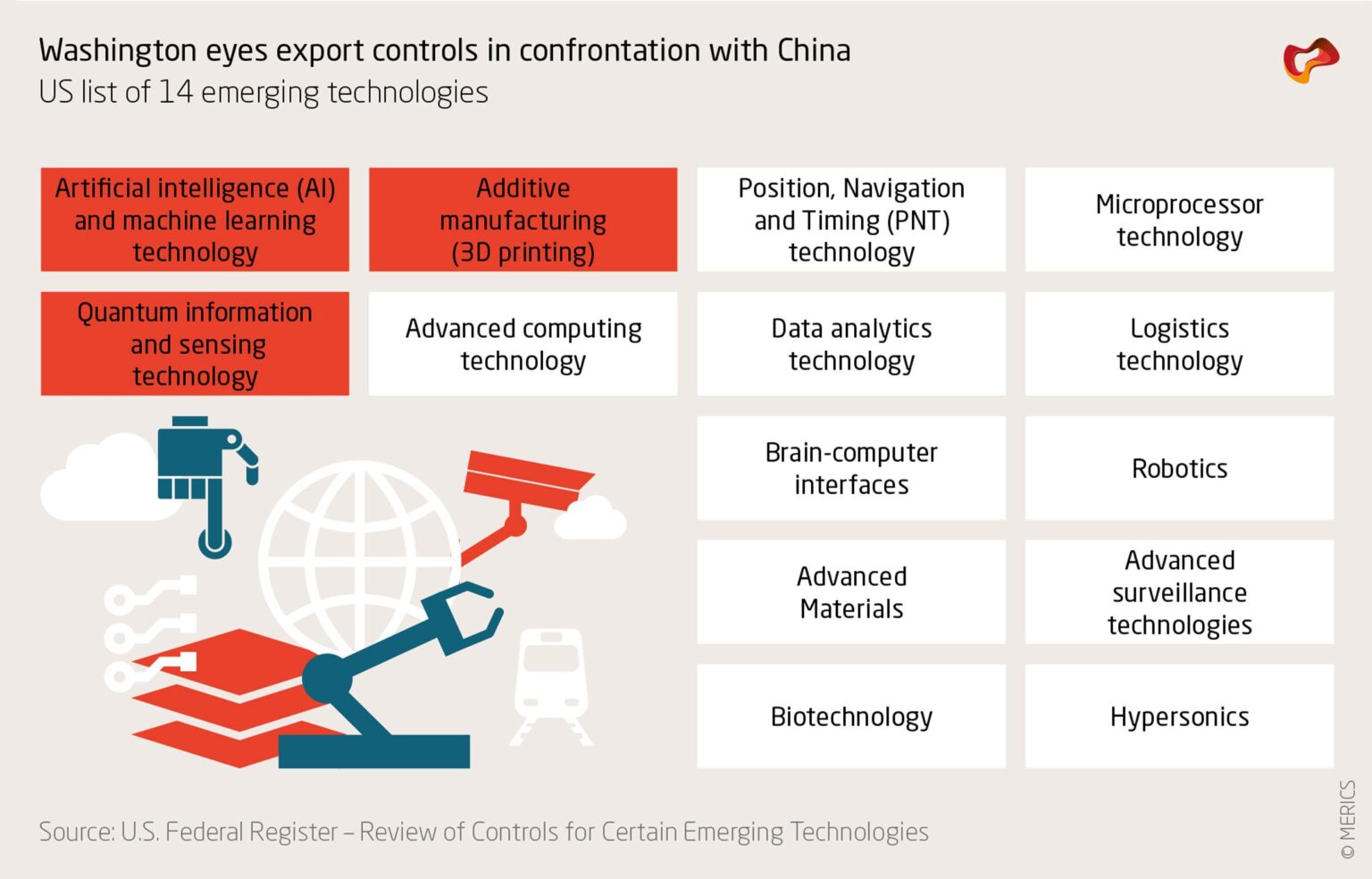 Export Controls Are Endangering the Fragile U.S.-China Truce – The New York Times
