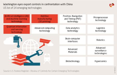 Export Controls Are Endangering the Fragile U.S.-China Truce – The New York Times