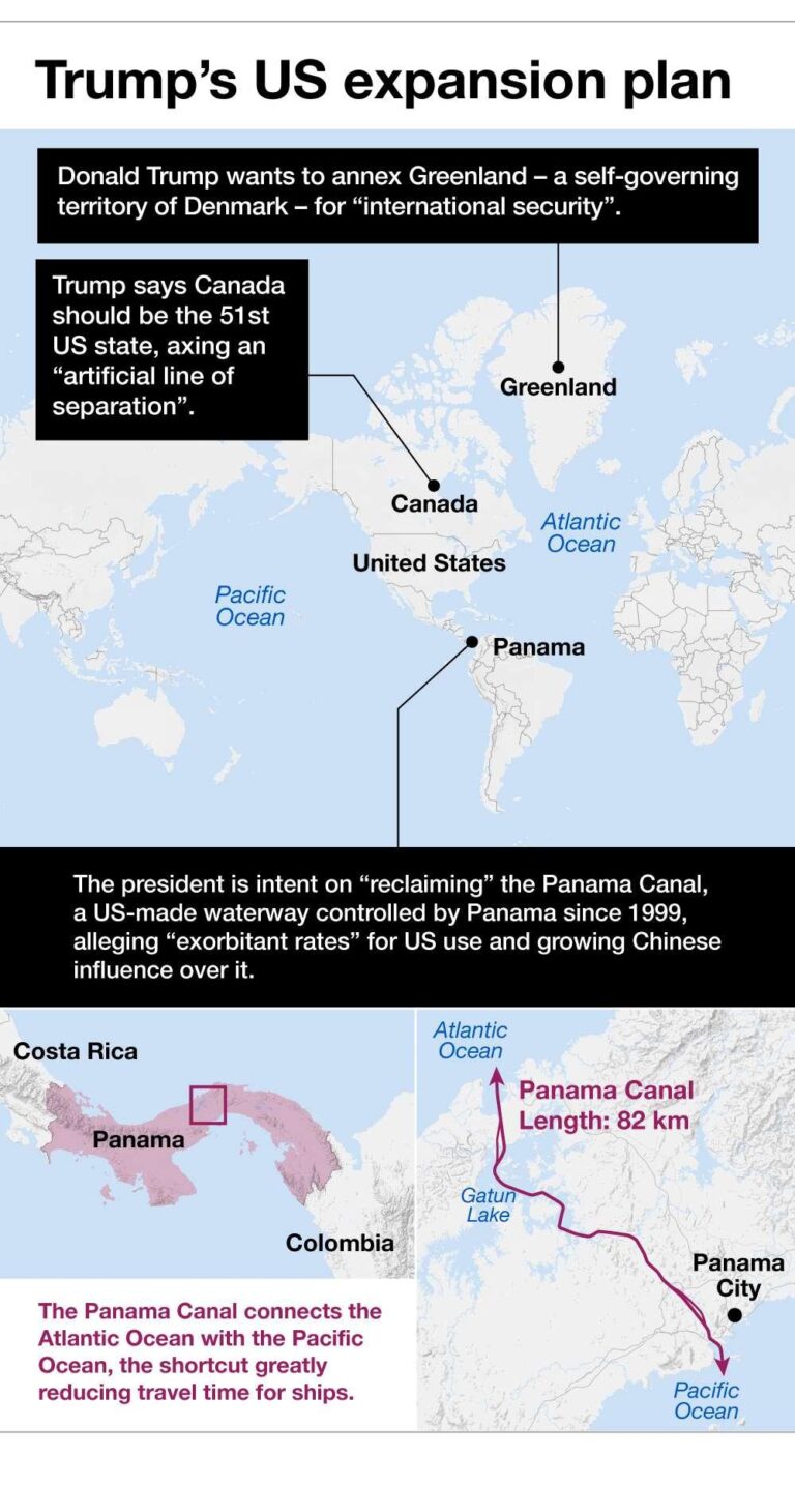 Inside Trump’s Plan to ‘Get’ Greenland: Persuasion, Not Invasion – The New York Times
