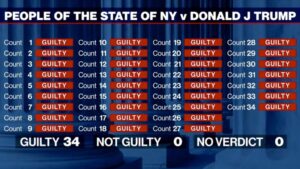 Trump becomes first ex-president sentenced for criminal conviction: recap – USA Today