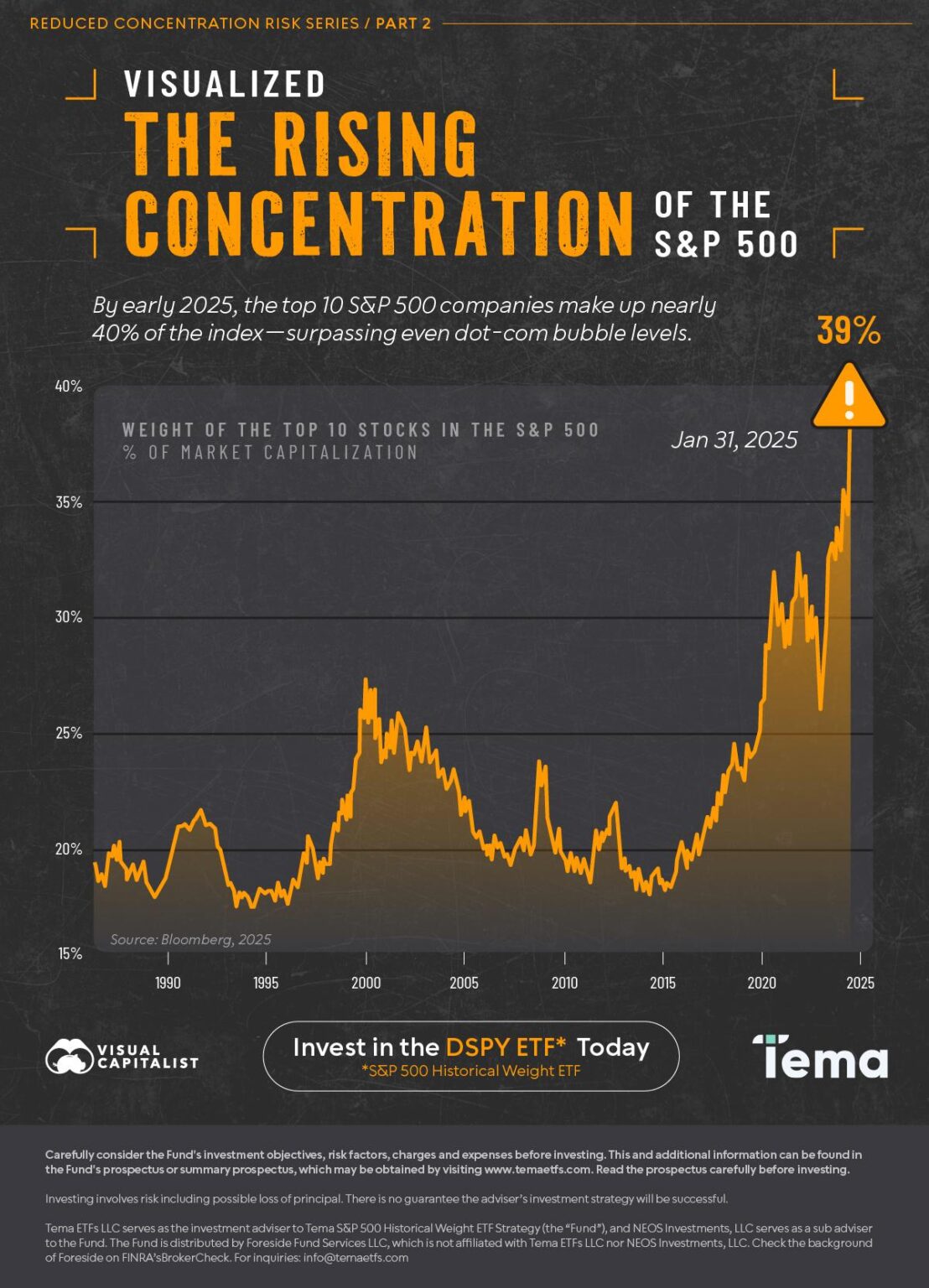US stock market concentration risks come to fore as megacaps report earnings – Reuters