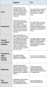 Death Penalty | Pros, Cons, Debate, Arguments, Capital Punishment, Prison, Felony, & Life in Prison – Britannica
