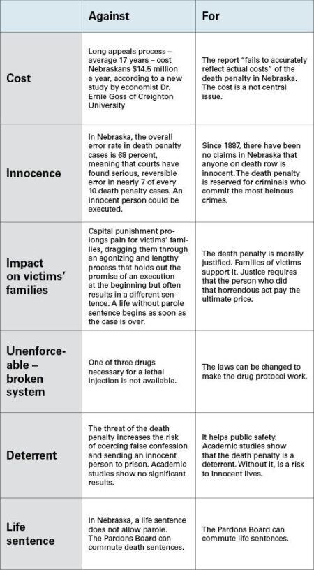 Death Penalty | Pros, Cons, Debate, Arguments, Capital Punishment, Prison, Felony, & Life in Prison – Britannica