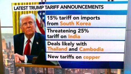 Targeting Brazil, Trump Tests Legal Limit of His Tariff Powers – The New York Times