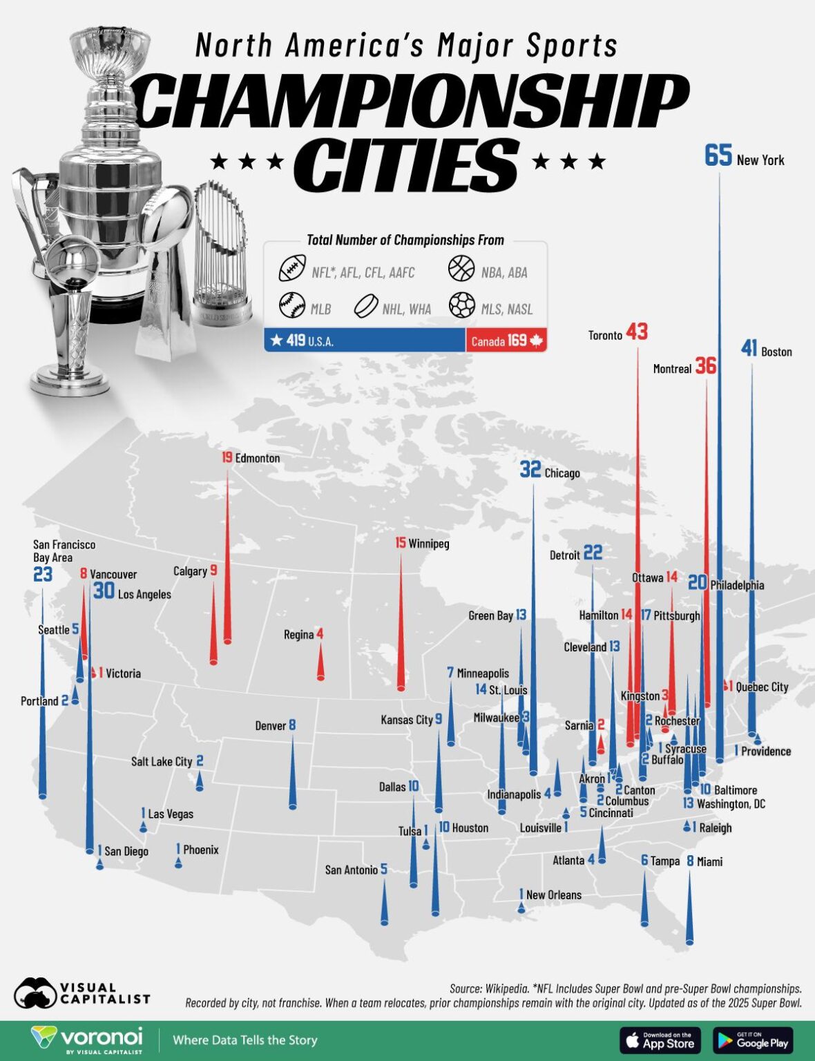 Mapped: Major Sports Championships by North American City – Visual Capitalist