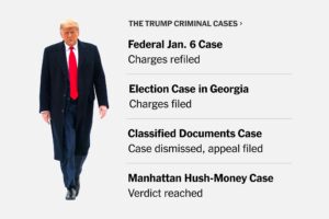 Federal criminal cases against Trump dismissed as US rule of law faces fresh tests – International Bar Association