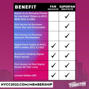 How much it costs to attend New York Comic Con – BBC