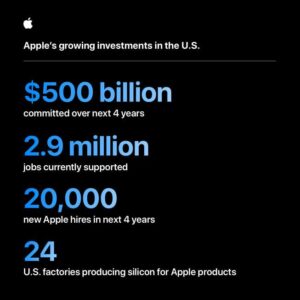 Apple increases U.S. commitment to $600 billion, announces ambitious program – Apple
