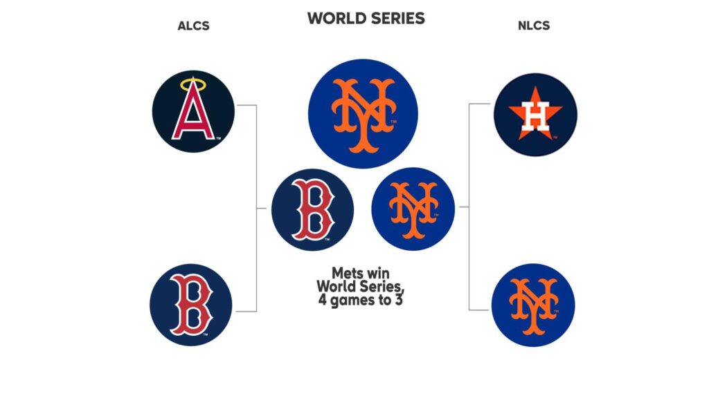 11 Greatest New York Playoff Series of All-Time: Do the 1986 New York Mets Top the List? – Elite Sports NY