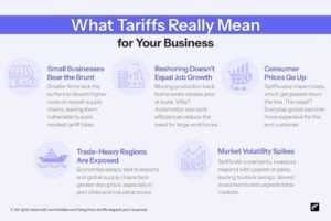 Are Businesses Absorbing the Tariffs or Passing Them On to Their Customers? – Liberty Street Economics