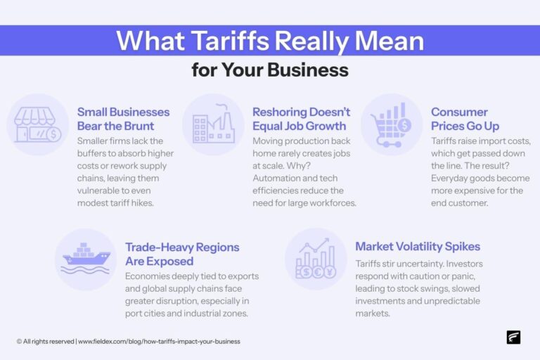 Are Businesses Absorbing the Tariffs or Passing Them On to Their Customers? – Liberty Street Economics