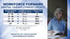Unemployment claims in New York increased last week – Star-Gazette