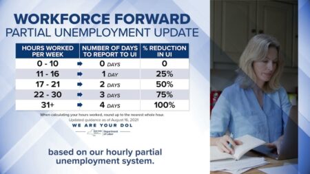 Unemployment claims in New York increased last week – Star-Gazette